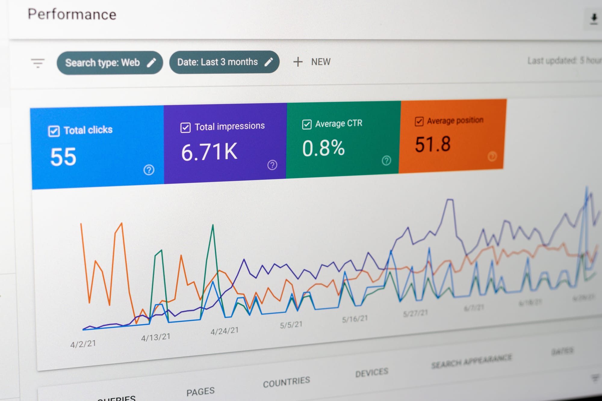 Interface Search Console de Google